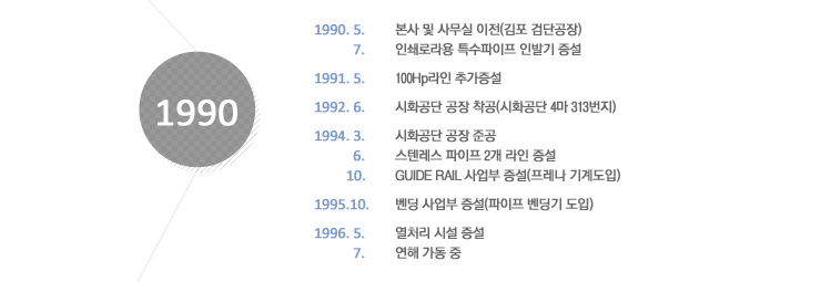 1990 : 1990. 5. 본사 및 사무실 이전(김포 검단공장), 1990. 7. 인쇄로라용 특수파이프 인발기 증설, 1991. 5. 100Hp라인 추가증설, 1992. 6. 시화공단 공장 착공(시화공단 4마 313번지), 1994. 3. 시화공단 공장 준공, 1994. 6. 스텐레스 파이프 2개 라인 증설, 1994.  10. GUIDE RAIL 사업부 증설(프레나 기계도입), 1995.10. 벤딩 사업부 증설(파이프 벤딩기 도입), 1996. 5. 열처리 시설 증설, 1996. 7. 연해 가동 중