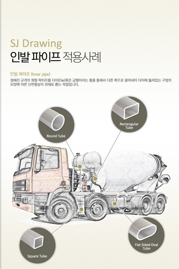 SJ Drawing 인발 파이프 적용사례 인발 파이프 (Invar pipe) 정해진 규격의 원형 파이프를 다이(Die)혹은 금형이라는 틀을 통해서 다른 쪽으로 끌어내어 다이에 뚫려있는 구멍의 모양에 따른 단면형상의 관재로 뽑는 작업입니다.